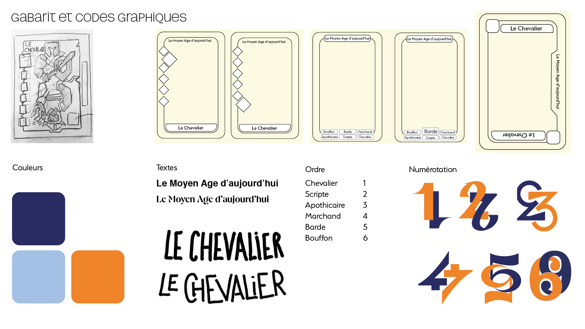 code graphique et gabarits